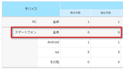 ホームページ作成ならシリウス(SIRIUS)|教科書付き特典